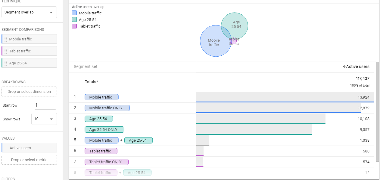 App + Web - Segment Overlap Analysis