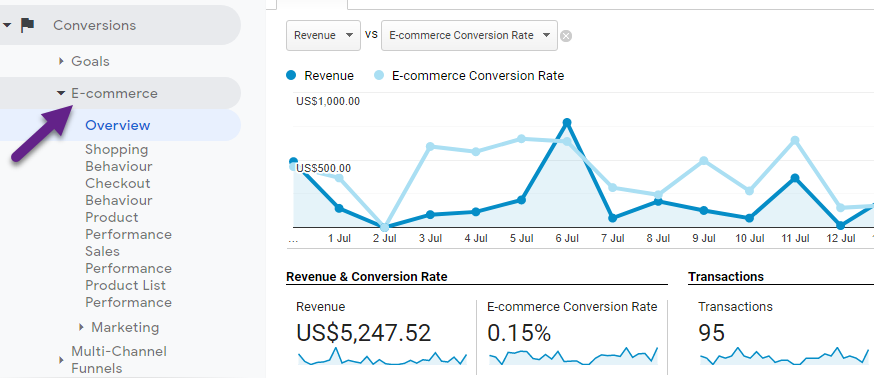 E-niaga yang Disempurnakan - Universal Analytics