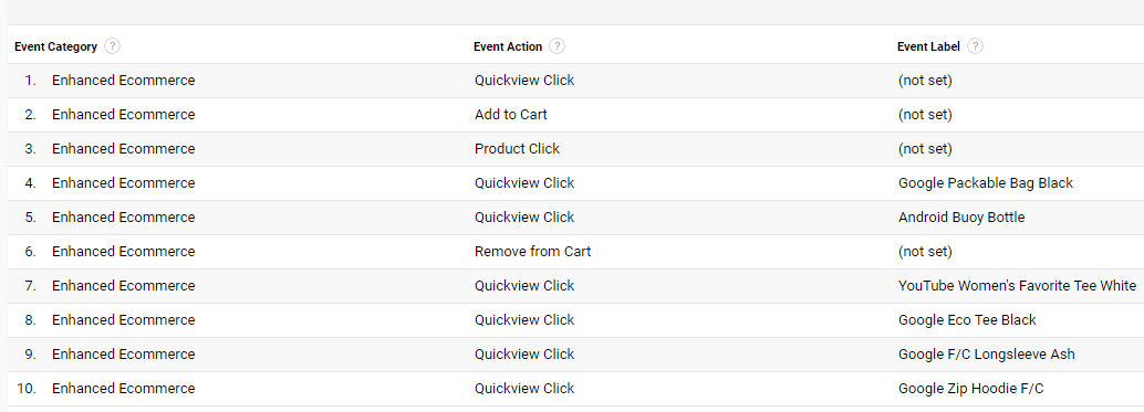 Event Tracking - Universal Analytics