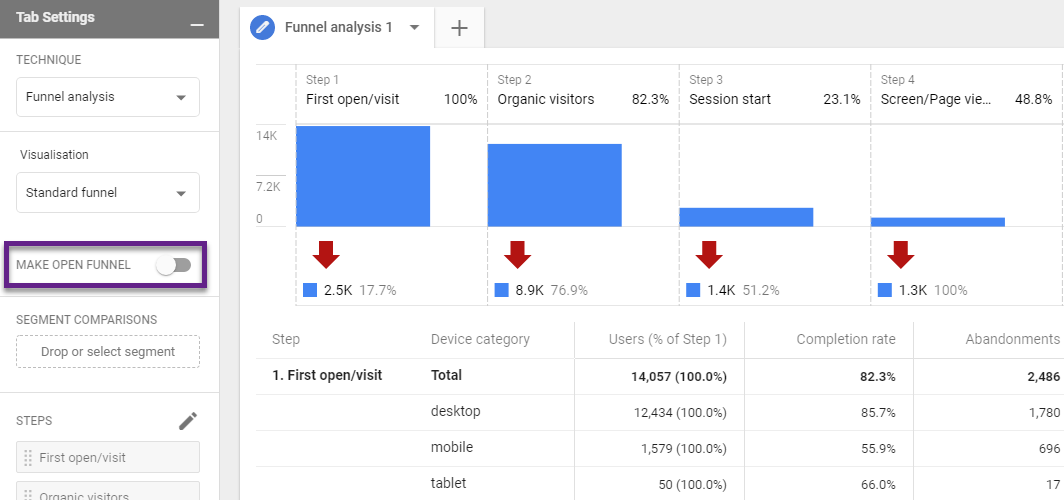 Analisis Corong - Aplikasi + Web Google Analytics