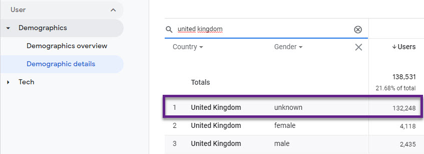 GA4 - UK and gender