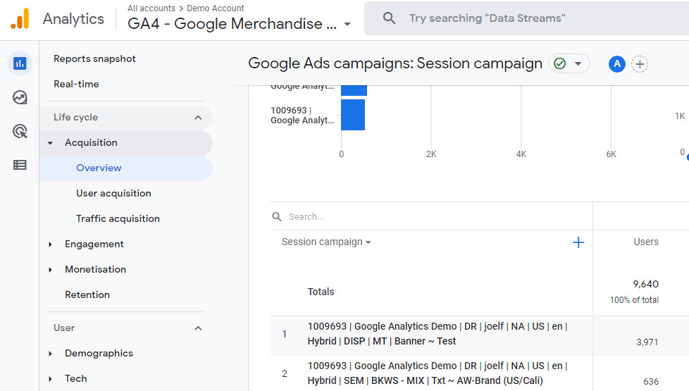 GA4 - Google Ads Campaigns - Acquisition Overview