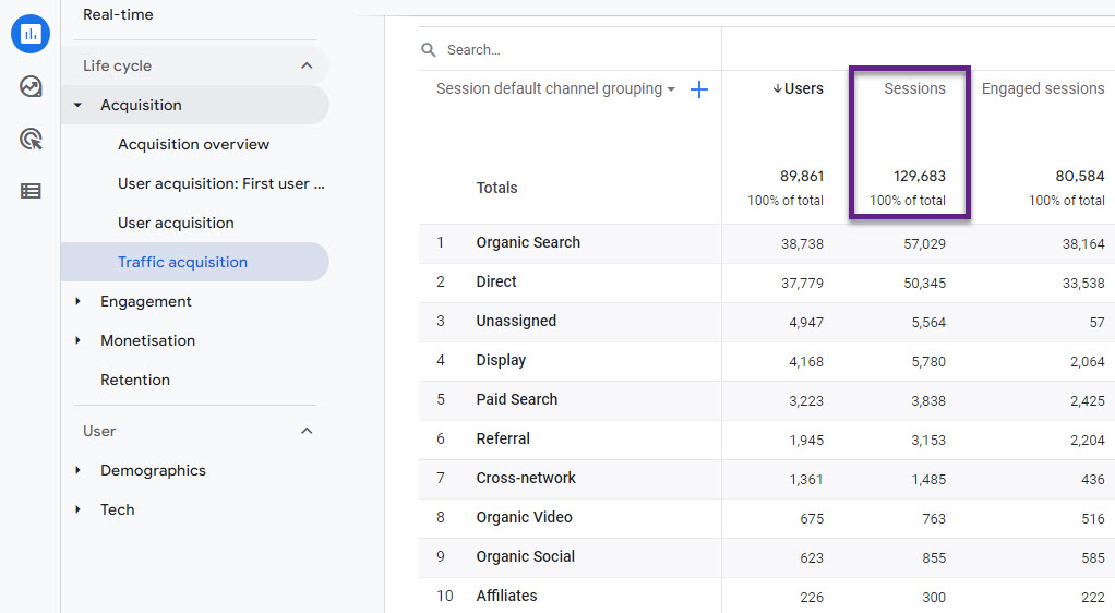 Marketers Guide To Sessions In Google Analytics 4 GA4 Online Metrics