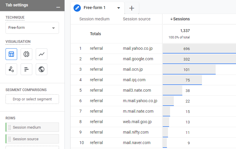 TUDO sobre o Referral do GA4