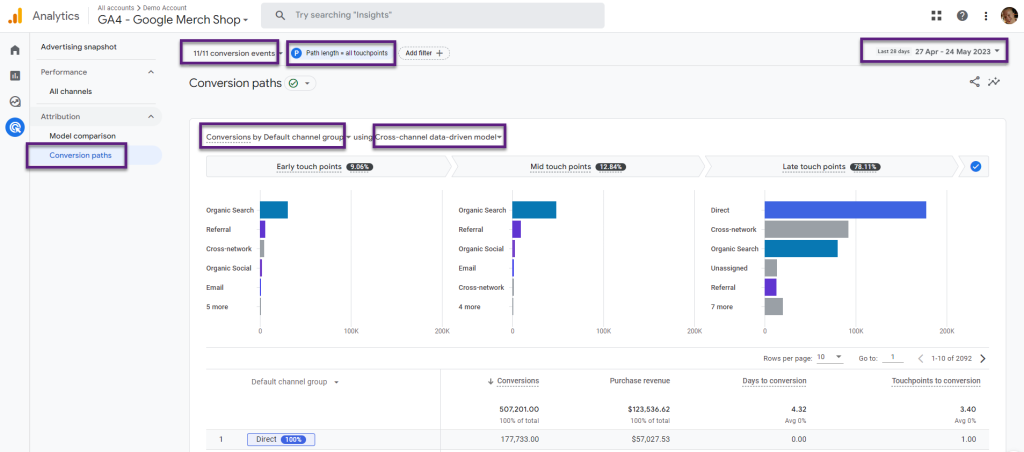 Pro Guide on Conversion Paths in Google Analytics 4 (GA4)