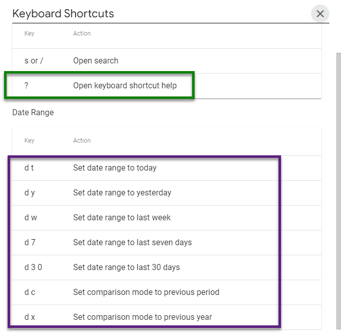 GA4 - date range keyboard shortcuts