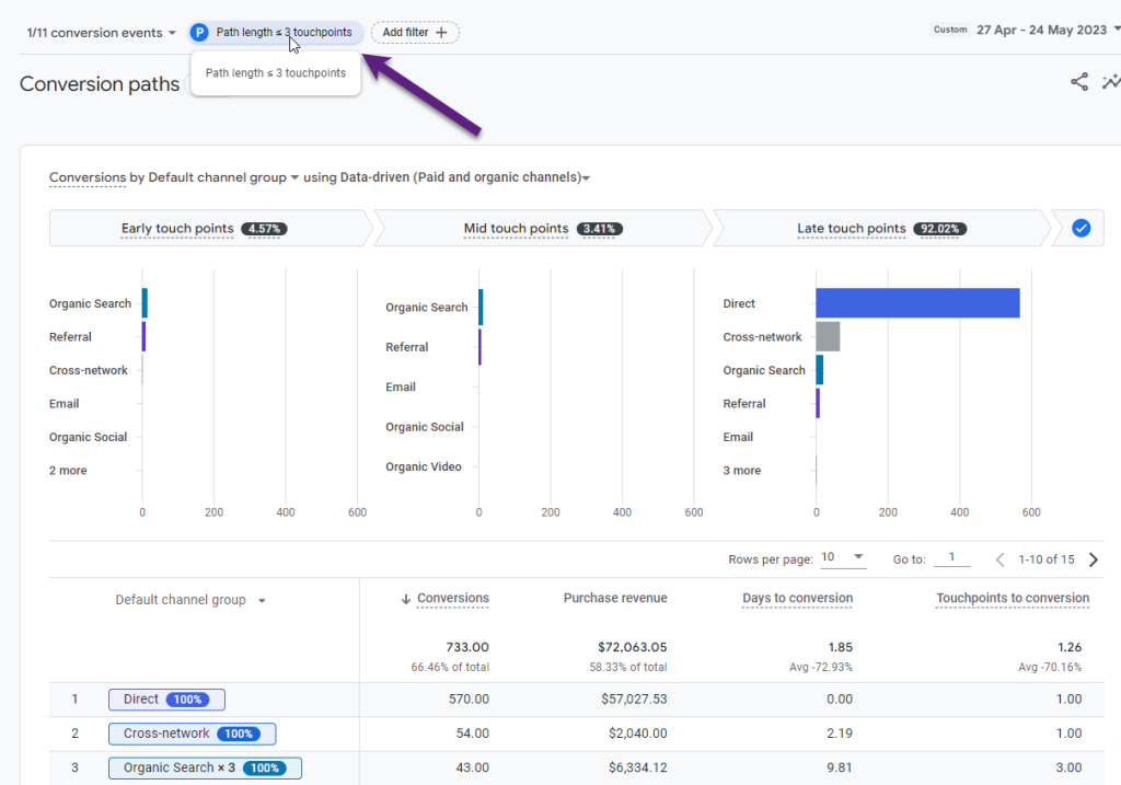 Pro Guide on Conversion Paths in Google Analytics 4 (GA4)